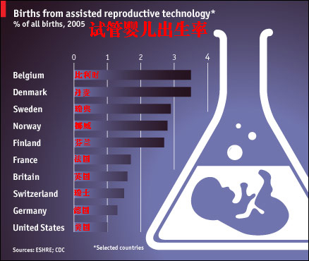 医疗设备